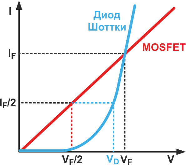 Особенности разработки повышающих, обратноходовых и SEPIC стабилизаторов на основе микросхем повышающих преобразователей