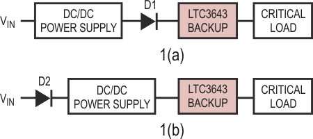 Simple Power Backup Supply for a 3.3V Rail