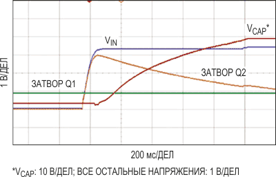 Простая схема резервного питания для шины 3.3 В