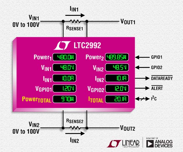 Analog Devices - LTC2992