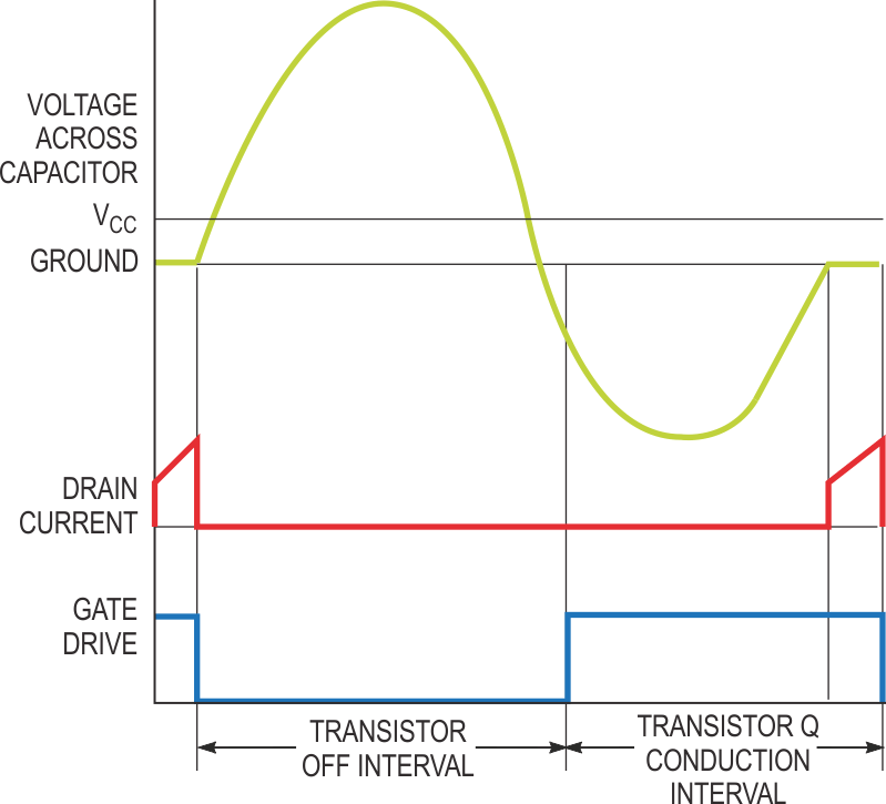 The circuit in Figure 1 produces these waveforms