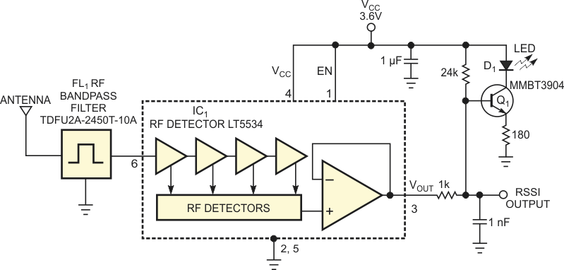 Low-cost RF sniffer finds 2.4-GHz sources