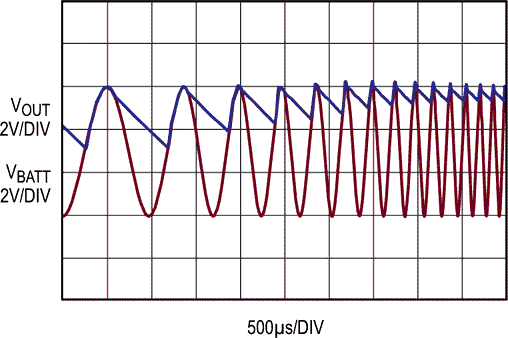 Rectification of Input Ripple