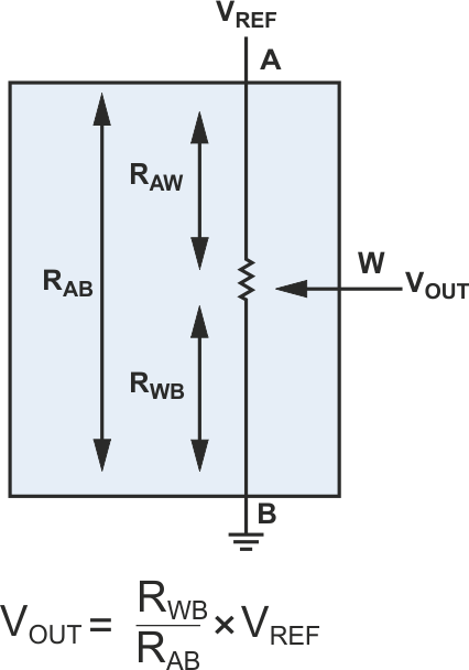 Digital Potentiometers vs. Mechanical Potentiometers: Important Design Considerations to Maximize System Performance