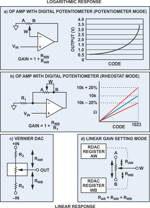 Digital Potentiometers vs. Mechanical Potentiometers: Important Design Considerations to Maximize System Performance