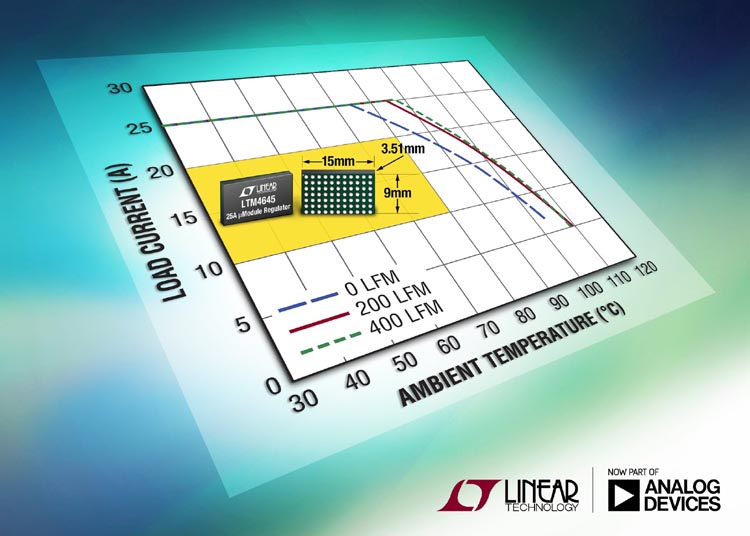 Analog Devices - LTM4645