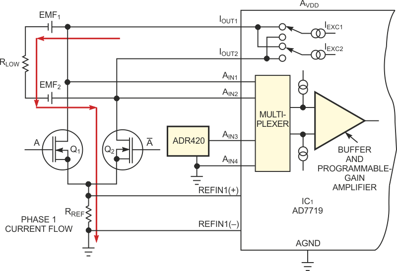 Eliminate thermoelectric EMF in low-ohm measurements