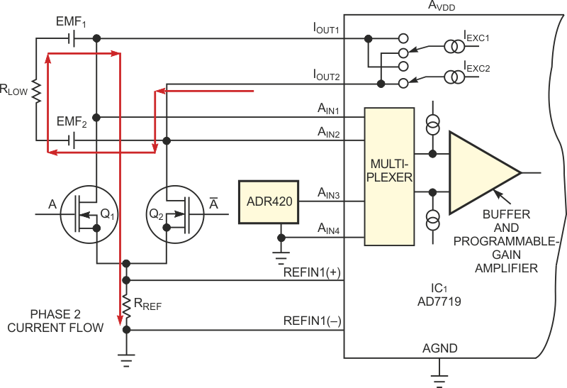 Eliminate thermoelectric EMF in low-ohm measurements