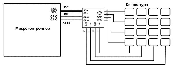 Структурная схема контроллера клавиатуры от Silego