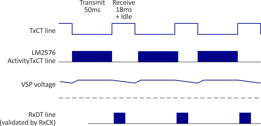 Improve RFID by killing noise