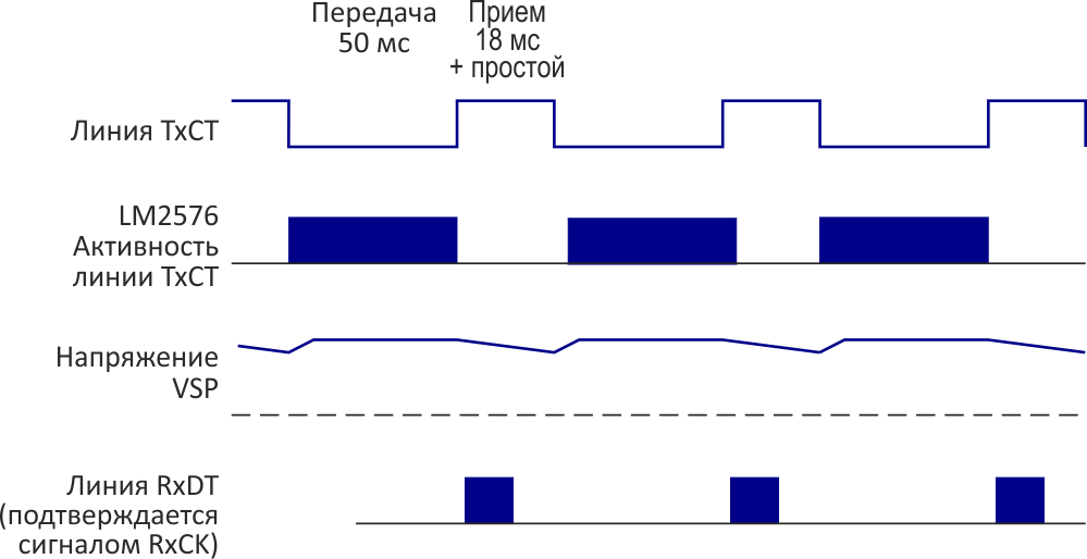 Нейтрализация шумов для улучшения работы RFID