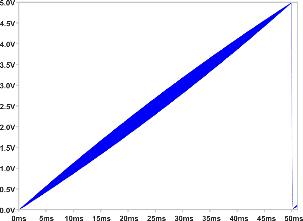 Hybrid PWM/R2R DAC improves on both