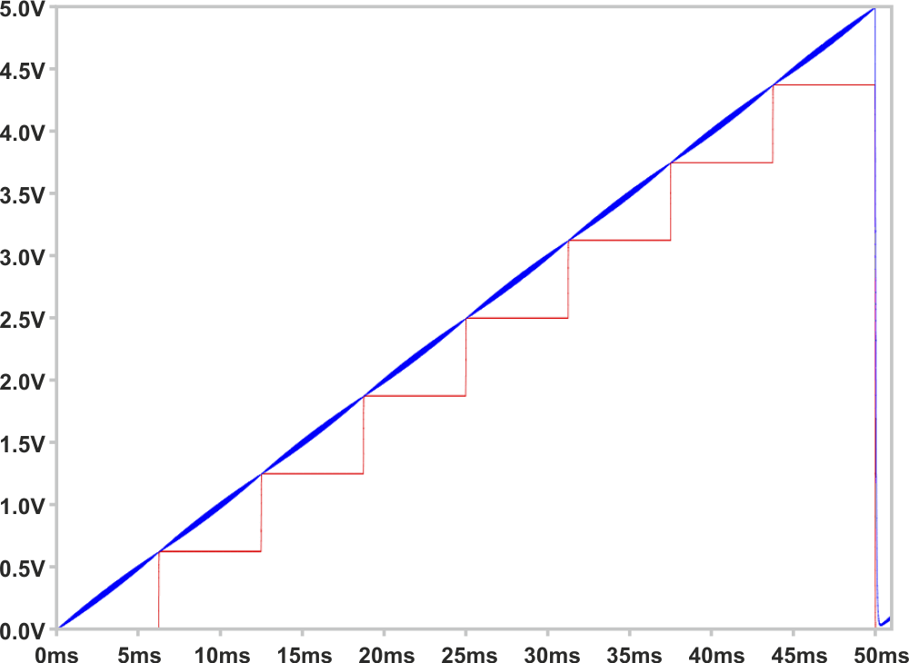 Hybrid PWM/R2R DAC improves on both