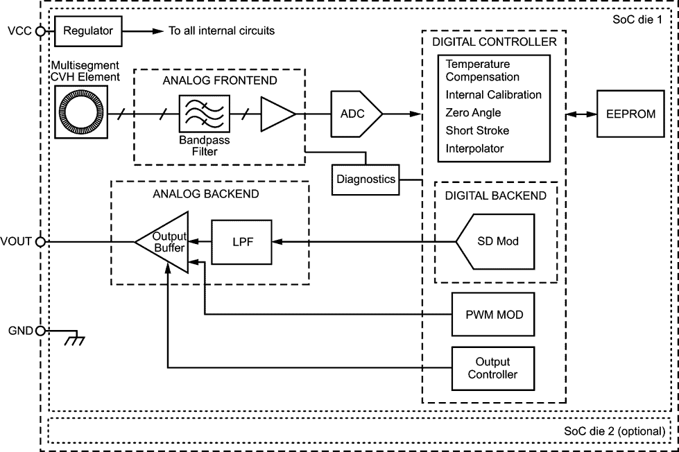 Functional Block Diagram