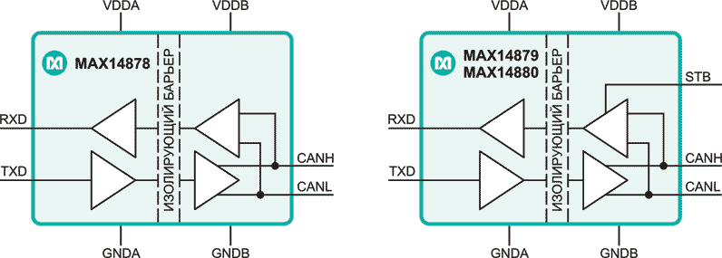 Maxim - MAX14878, MAX14879, MAX14880