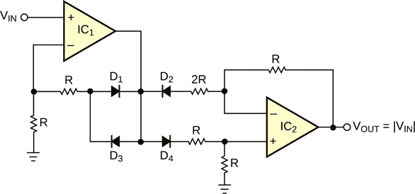 This full-wave rectifier circuit yields the accurate absolute value of the input signal