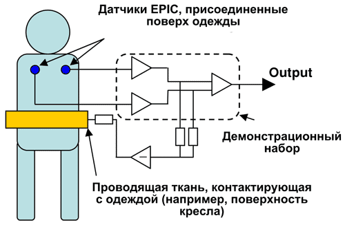 Бесконтактное проведение ЭКГ с помощью датчиков EPIC