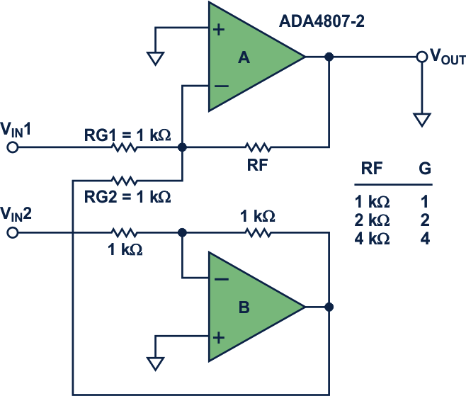 A Low Power, Low Cost, Differential Input to a Single-Ended Output Amplifier