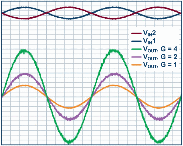 A Low Power, Low Cost, Differential Input to a Single-Ended Output Amplifier