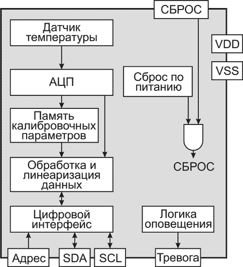 Функциональная схемы датчиков семейства STS3x-DIS