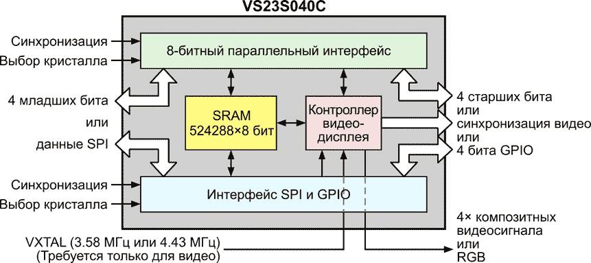 Блок-схема VS23S040