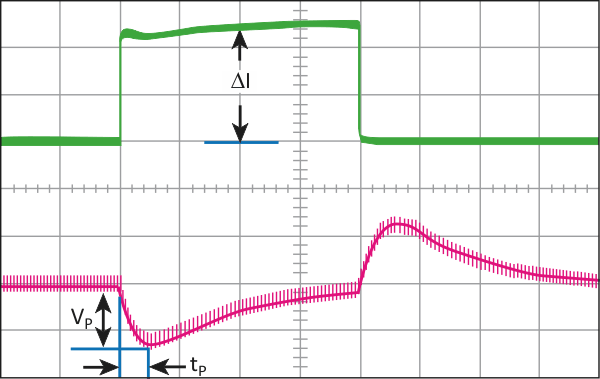 Simple Transient-Response Measurement Determines Power-Supply Bandwidth