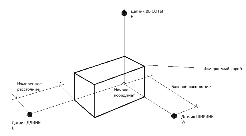 MP1518М - логистический сканер