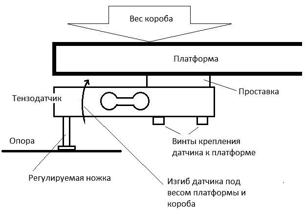 MP1518М - логистический сканер