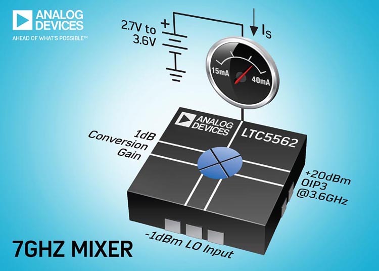 Analog Devices - LTC5562