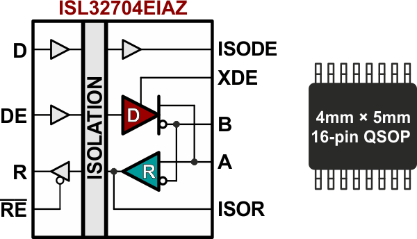Inside an isolated RS-485 transceiver