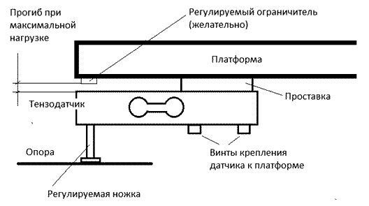 MP1518М - логистический сканер