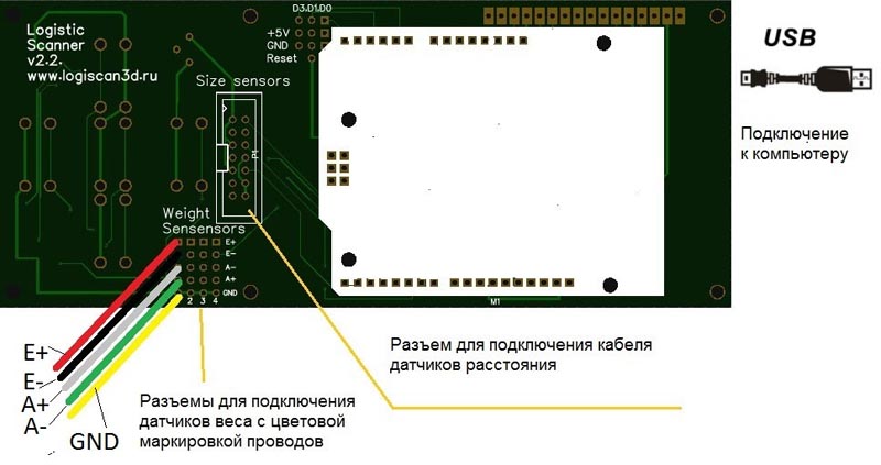 MP1518М - логистический сканер