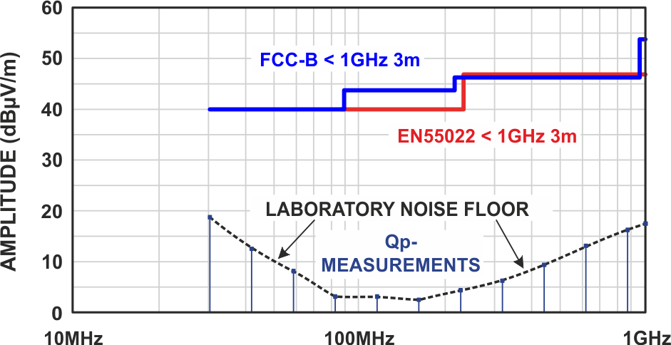 Inside an isolated RS-485 transceiver