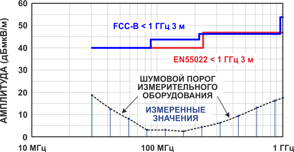 Внутри изолированного приемопередатчика RS-485