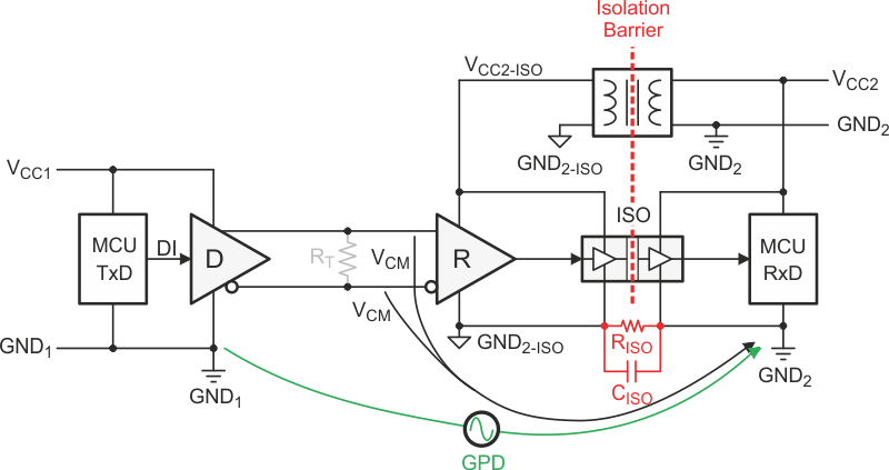 Inside an isolated RS-485 transceiver