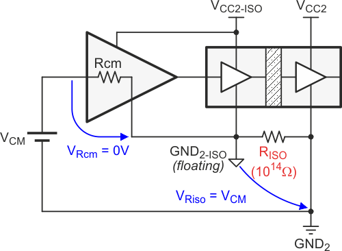 Inside an isolated RS-485 transceiver