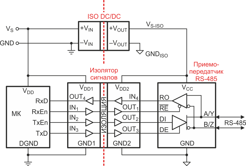 Внутри изолированного приемопередатчика RS-485