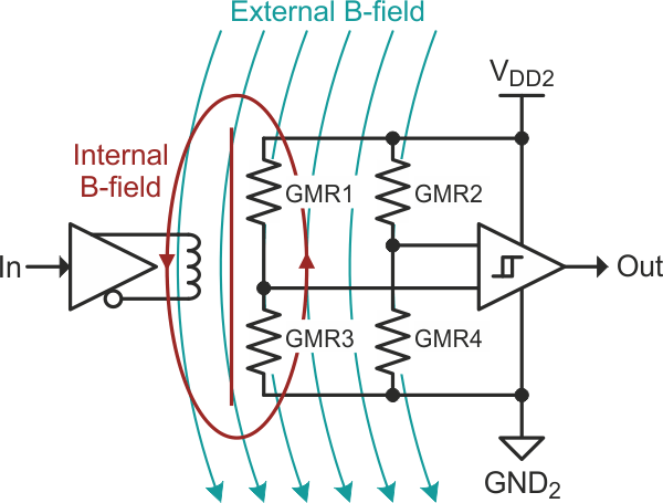 Inside an isolated RS-485 transceiver