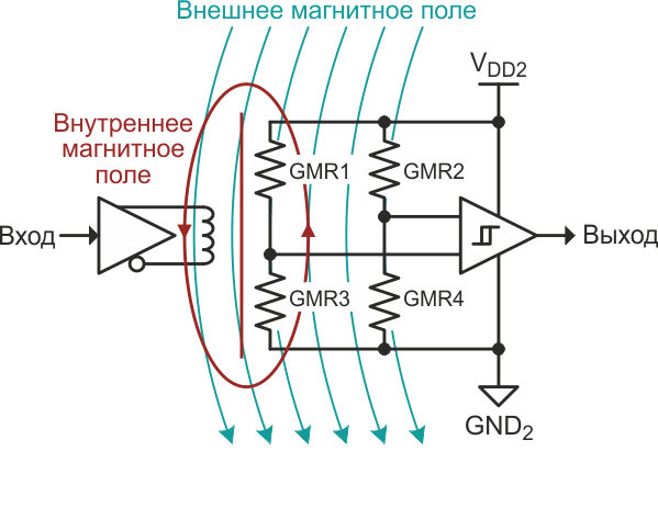 Внутри изолированного приемопередатчика RS-485