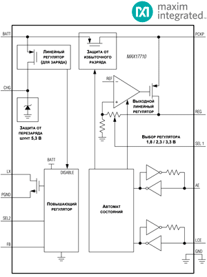 Внутренняя структура микросхемы MAX17710