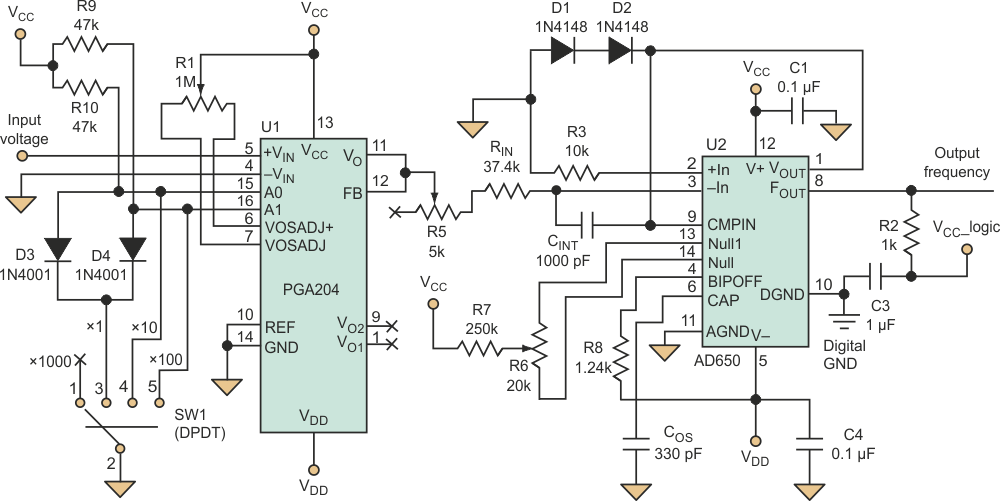 Voltage frequency