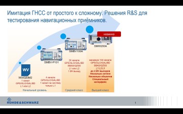 Имитация глобальных навигационных спутниковых систем, от простого к сложному