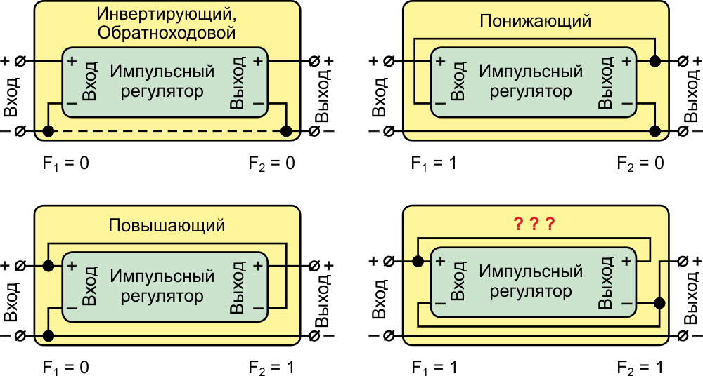 Откуда появились базовые схемы преобразователей