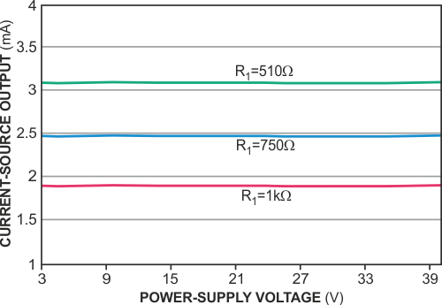 JFET cascode boosts current-source performance