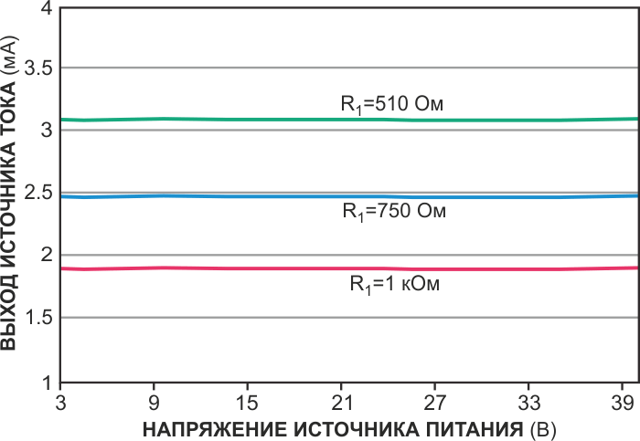 Каскодная пара полевых транзисторов улучшает характеристики источника тока