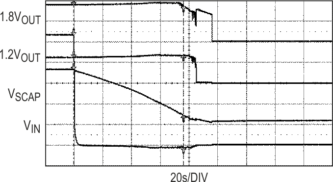 Supercapacitor-Based Power Backup Prevents Data Loss in RAID Systems