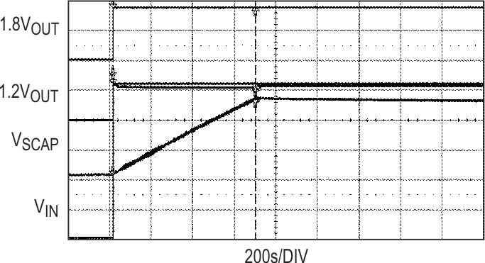 Supercapacitor-Based Power Backup Prevents Data Loss in RAID Systems