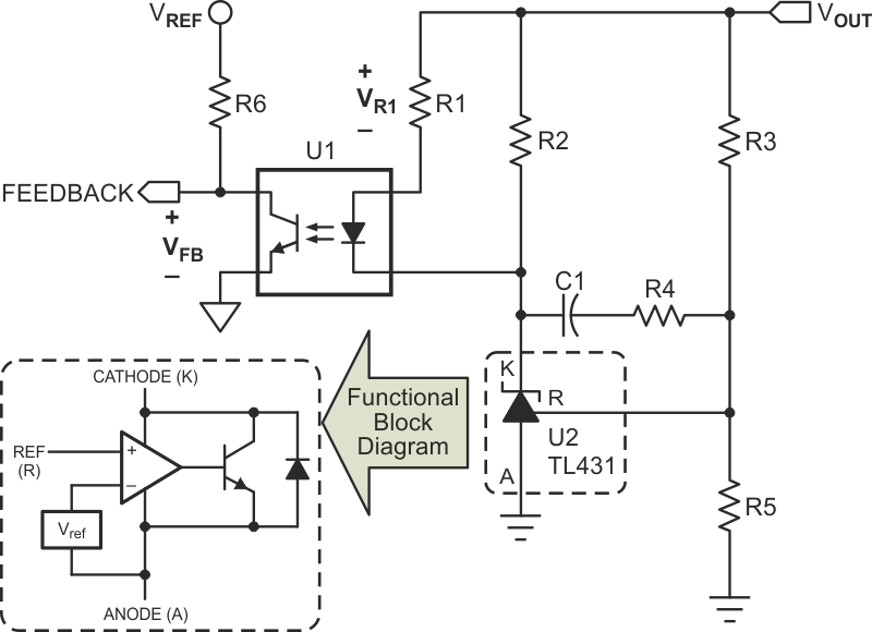 Make sure your optocoupler is properly biased