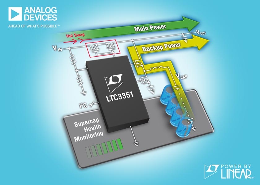 Analog Devices - LTC3351