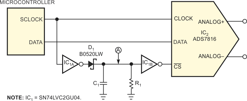 Two wires control SPI high-speed ADC